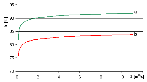 turbiny_1
